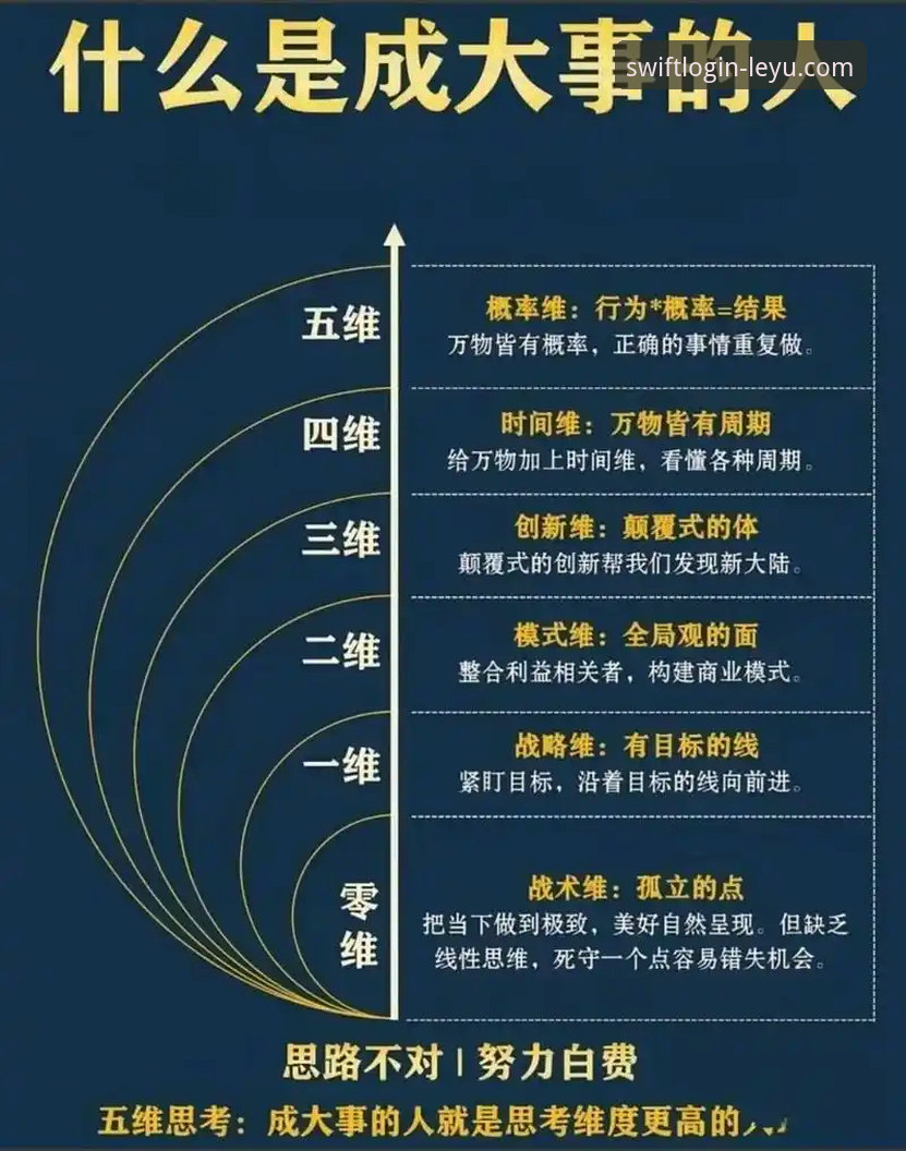 5个关键维度评测乐鱼官网链接:从入口到A3F9平台的全链条体验分析
